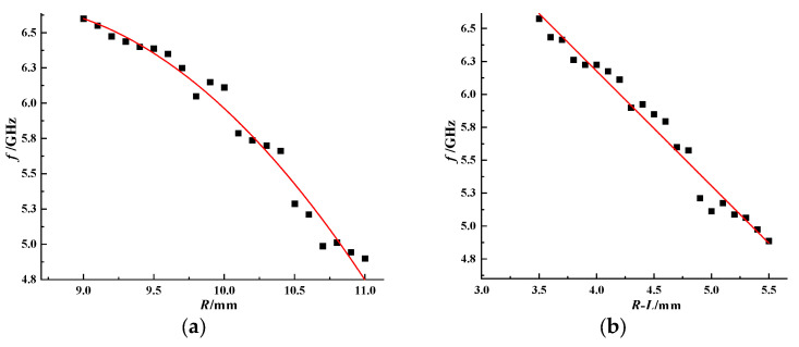 Figure 8