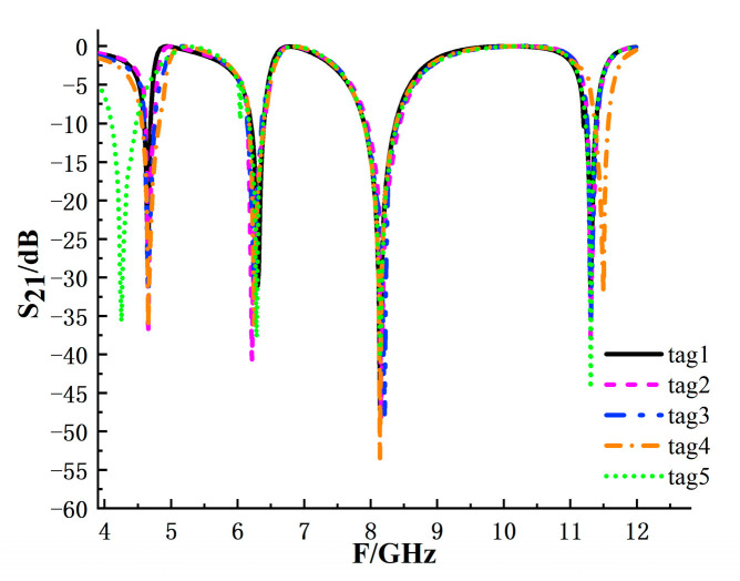 Figure 13