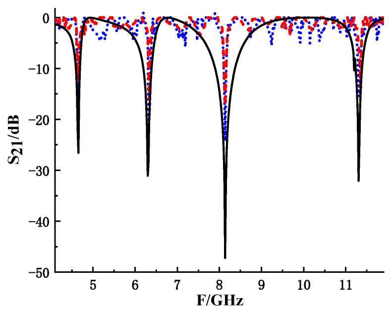 Figure 17