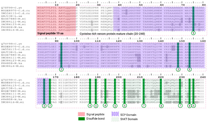 Figure 14