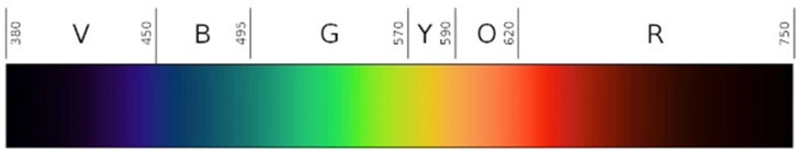 Figure 8