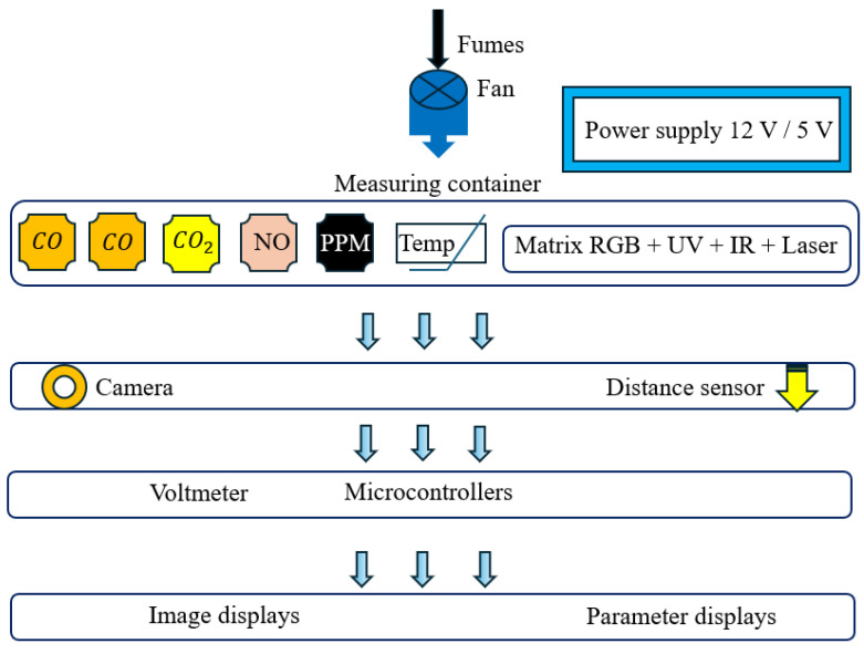 Figure 10