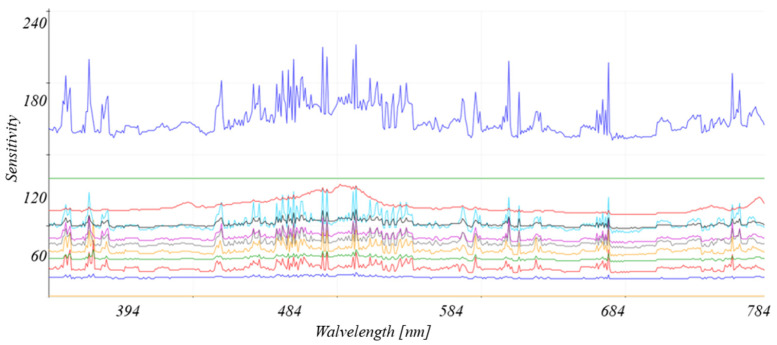 Figure 11