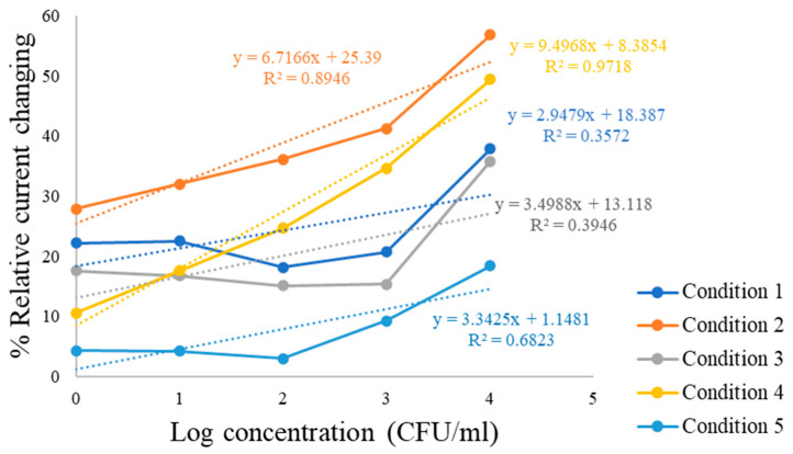Figure 5
