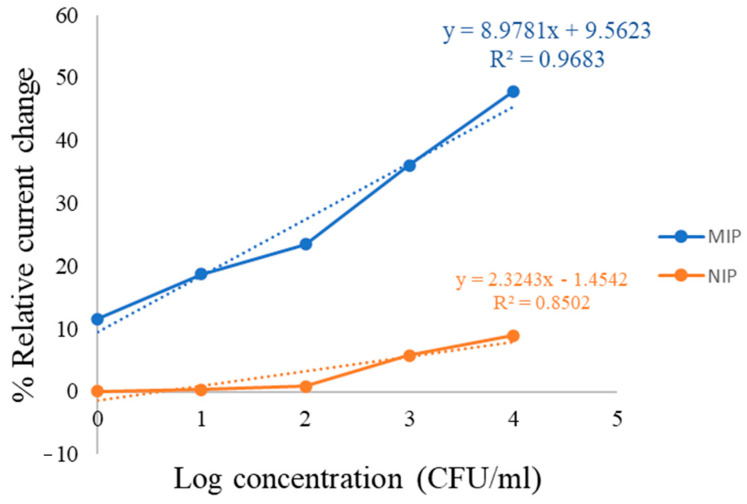 Figure 9