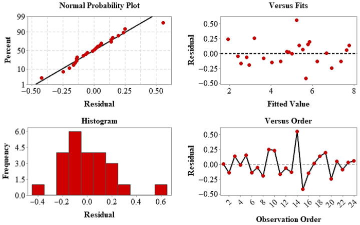 Figure 11