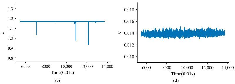 Figure 12