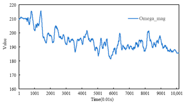Figure 15