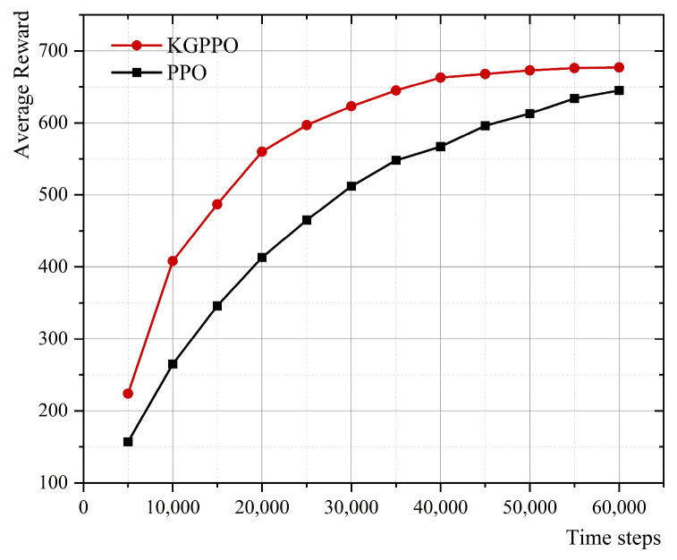 Figure 17