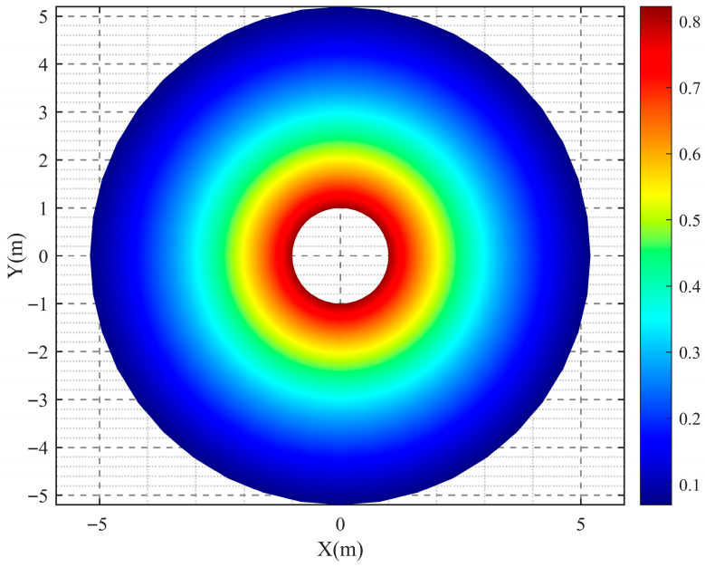 Figure 13