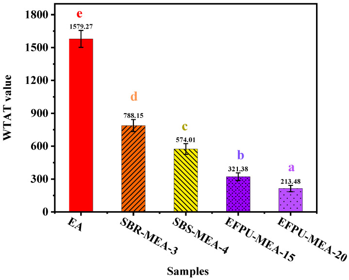 Figure 28