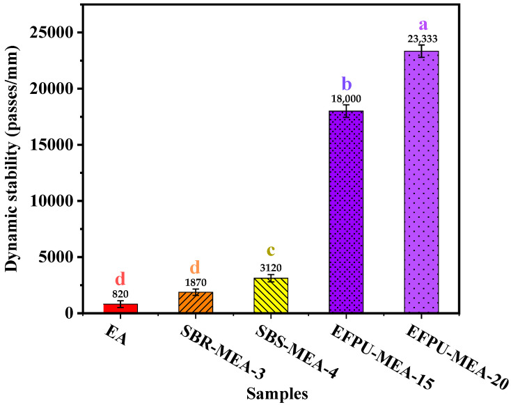 Figure 30