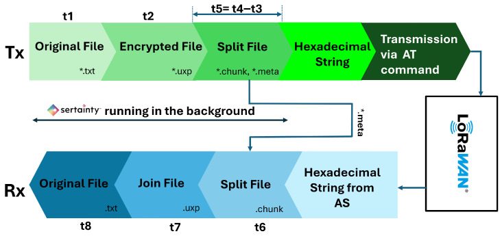 Figure 11