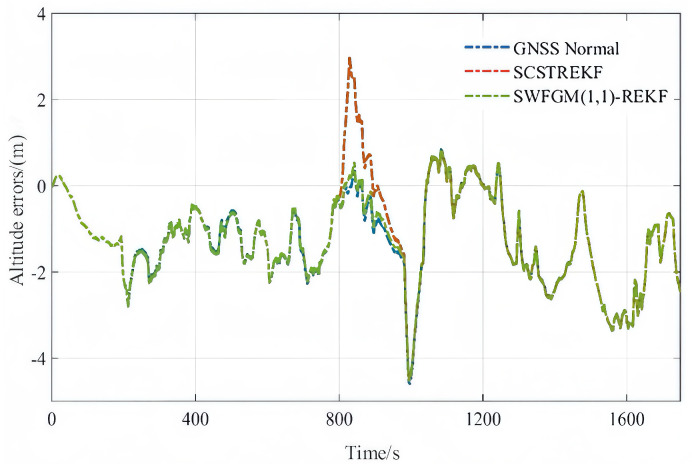 Figure 9