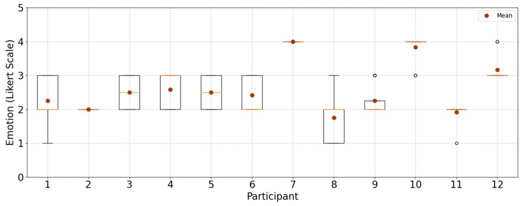 Figure 14