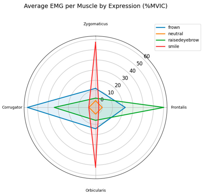 Figure 18