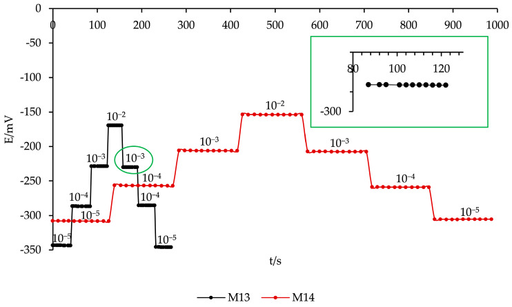 Figure 5