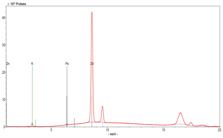 Figure 7
