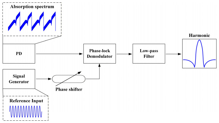 Figure 9
