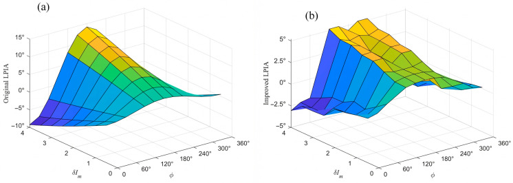 Figure 12