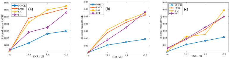 Figure 19