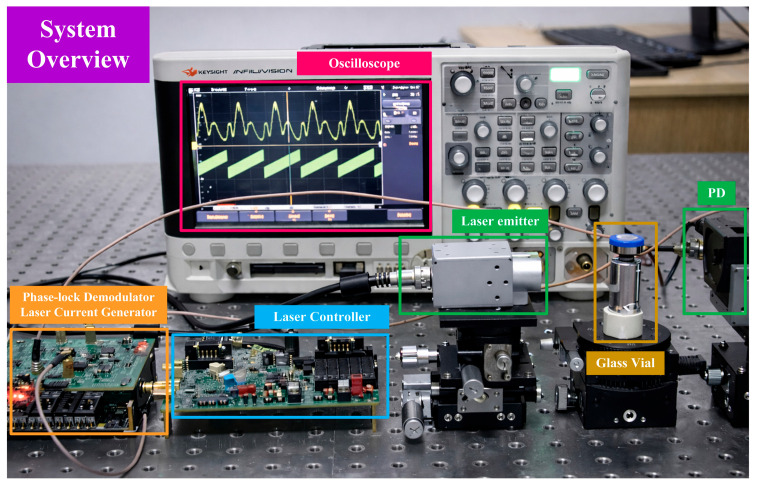 Figure 20