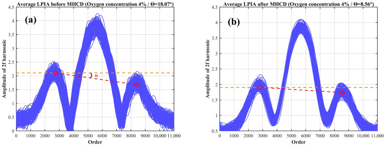 Figure 21