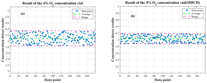 Figure 22