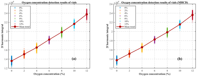 Figure 23