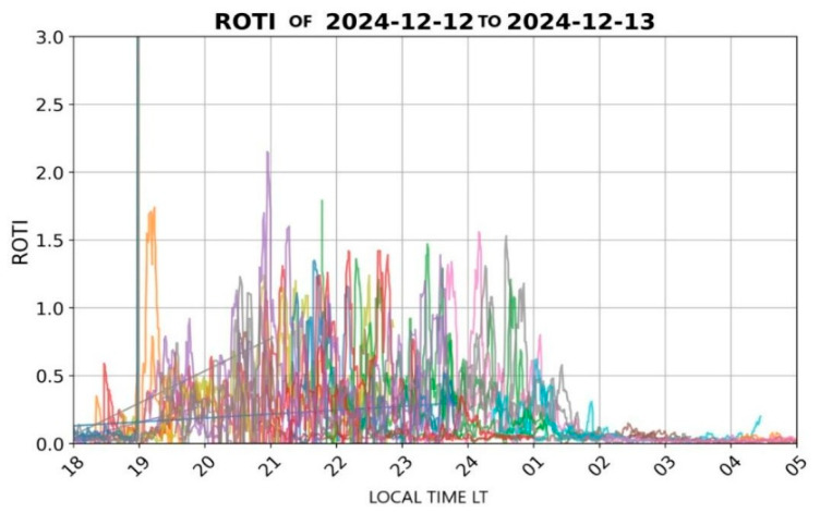 Figure 11