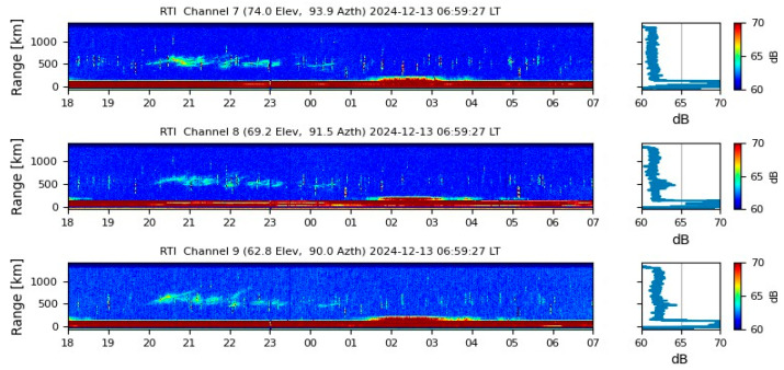 Figure 14