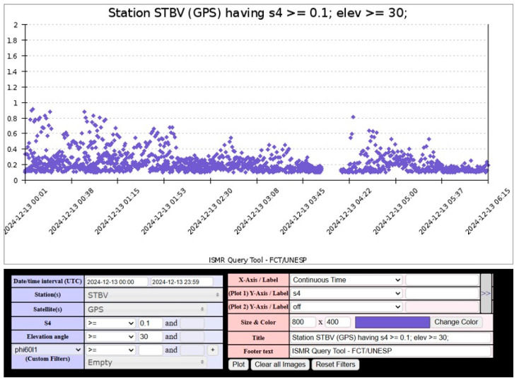 Figure 15