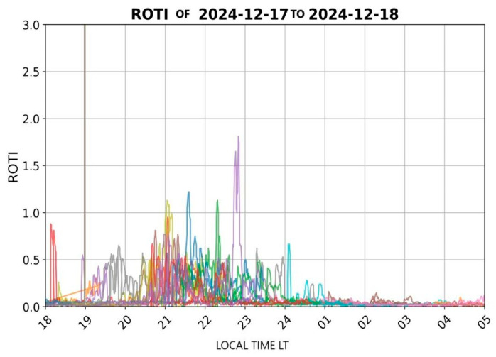 Figure 16