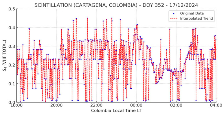 Figure 17
