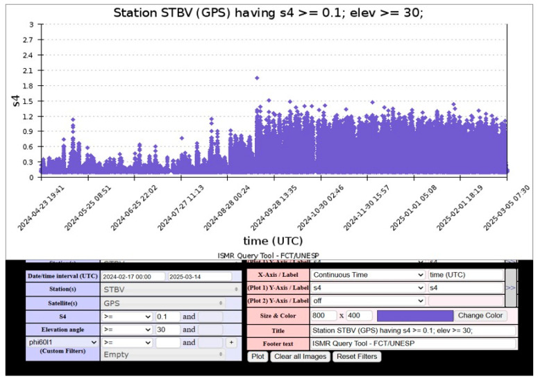 Figure 20