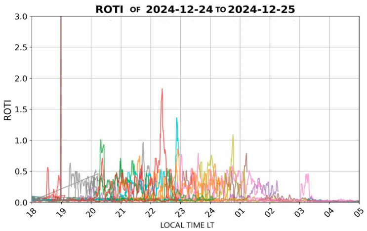 Figure 21