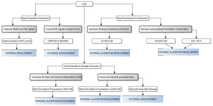 Figure 25