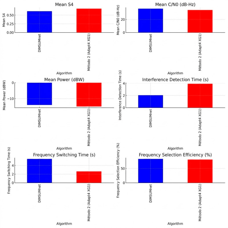 Figure 31
