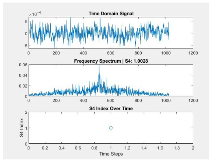 Figure 32