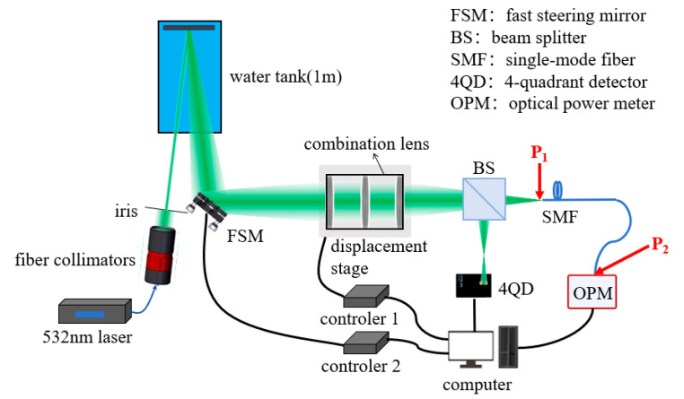 Figure 13