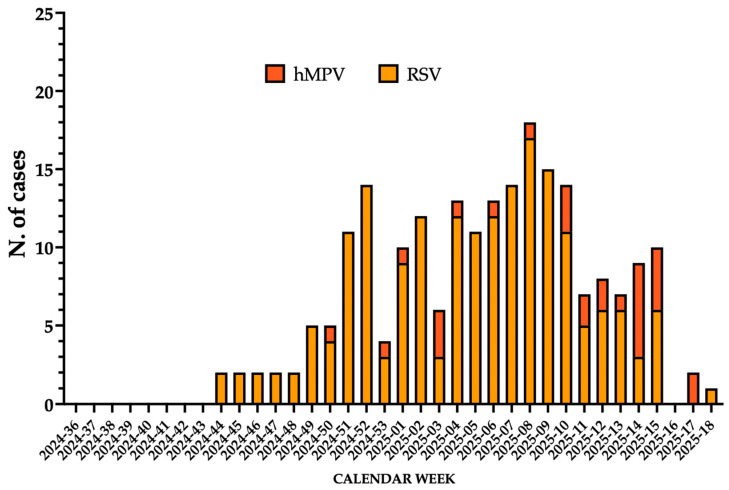 Figure 13