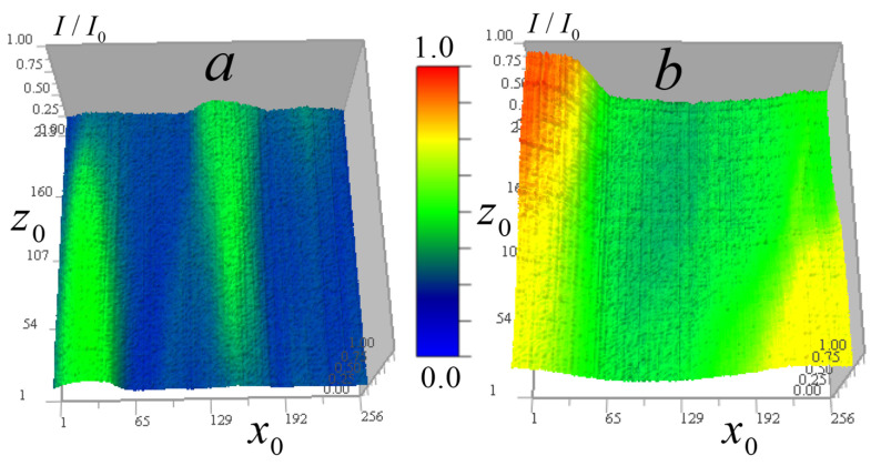 Figure 7
