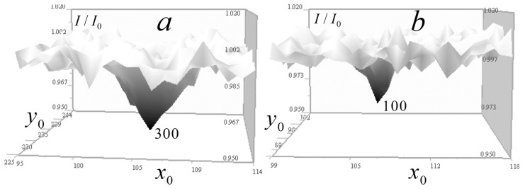 Figure 15