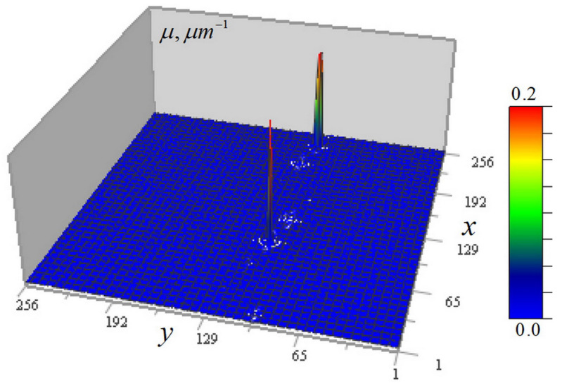 Figure 17