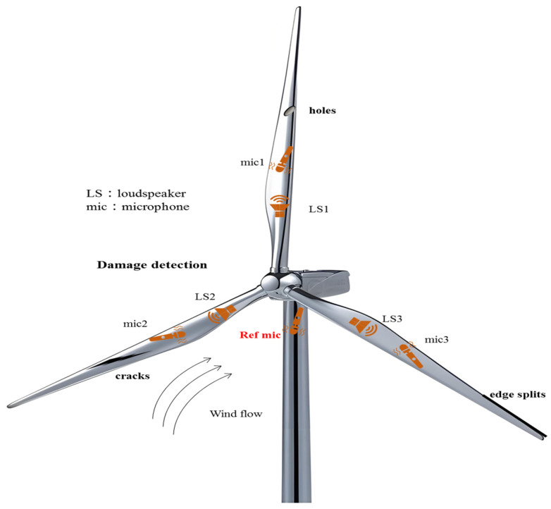 Figure 12