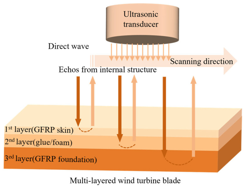 Figure 14