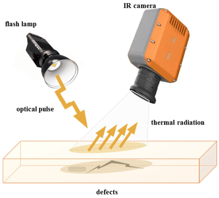 Figure 16