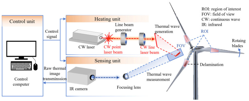 Figure 17