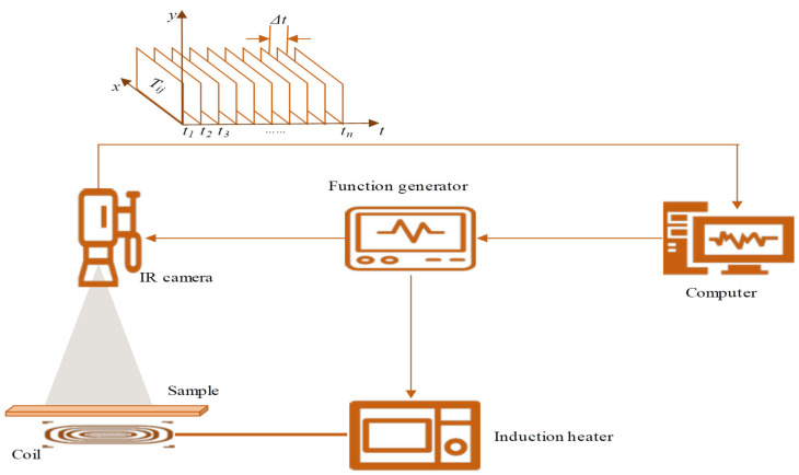 Figure 18