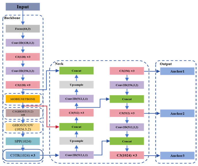 Figure 20